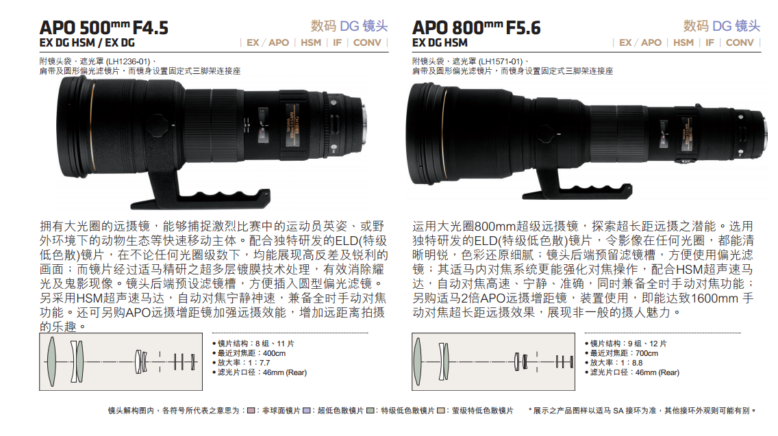 山东省适马镜头授权经销商(数码相机,数码摄像