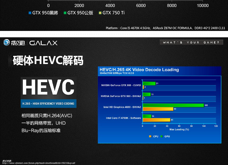 销量领 先 影驰gtx950 黑将 2g ddr5:959-zol经销商