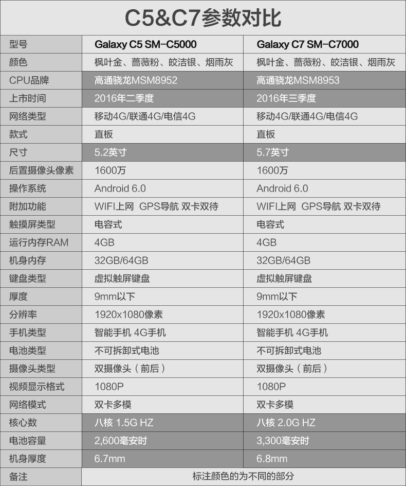 三星 GALAXY C7(C7000\/全网通)现货 促销 下单送精美礼品【报价_图片_参数_评测】_郑州腾达通讯(实体店)-ZOL商城