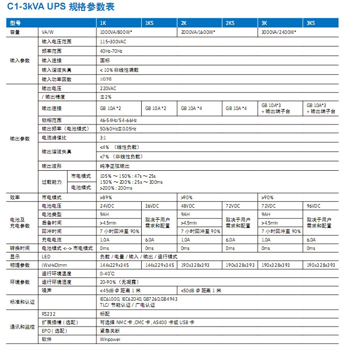 山特 C3K有效功率是2400W,内置电池可坚持5