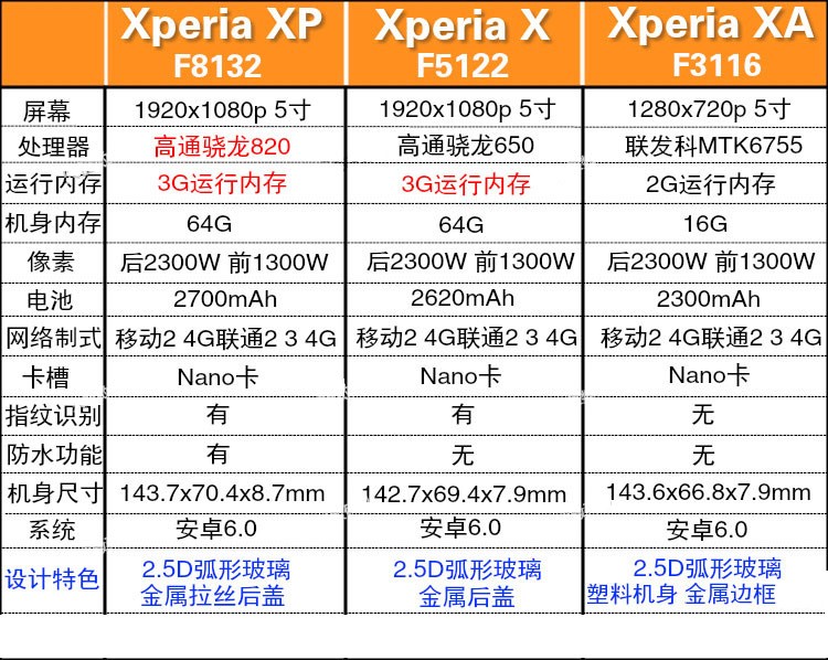 索尼xperia x(双4g)【报价_图片_参数_评测】_871手机