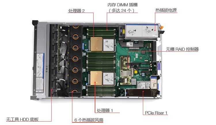 联想system x3650 m5(8871i28) 五一促销中 欢迎来电